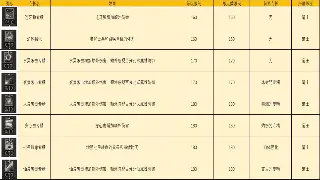 从经典到创新：深入剖析'烈焰'类传奇游戏，找寻你心中的那份热血与感动！