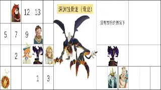 《烈焰》开发组偷偷爆料：新版本BOSS竟是TA？！策划组集体掉头发实录！