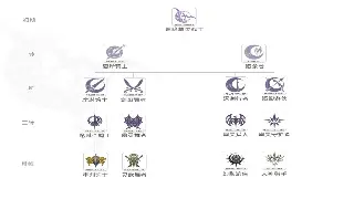 烈焰宝藏服务器真相揭秘：大佬玩家的私密玩法，普通玩家也能逆袭？